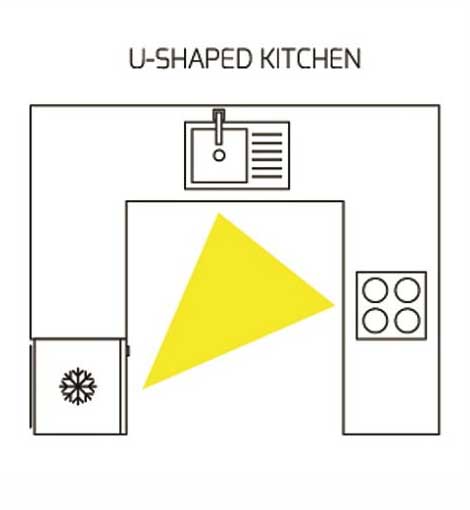 U-образная планировка кухни