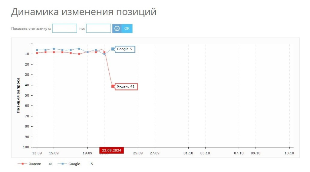Яндекс.Вафлёры екатеринбурга